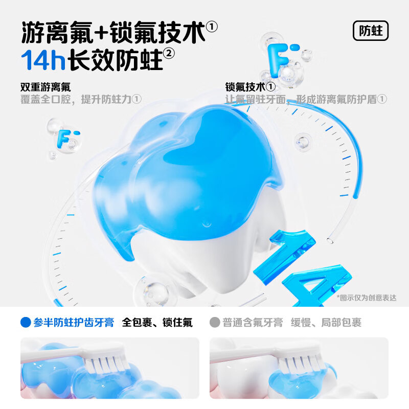 参半儿童防蛀护齿牙膏60g-蜜桃味 奥拉氟儿童牙膏含低氟高效防蛀防龋齿温和清洁高清大图