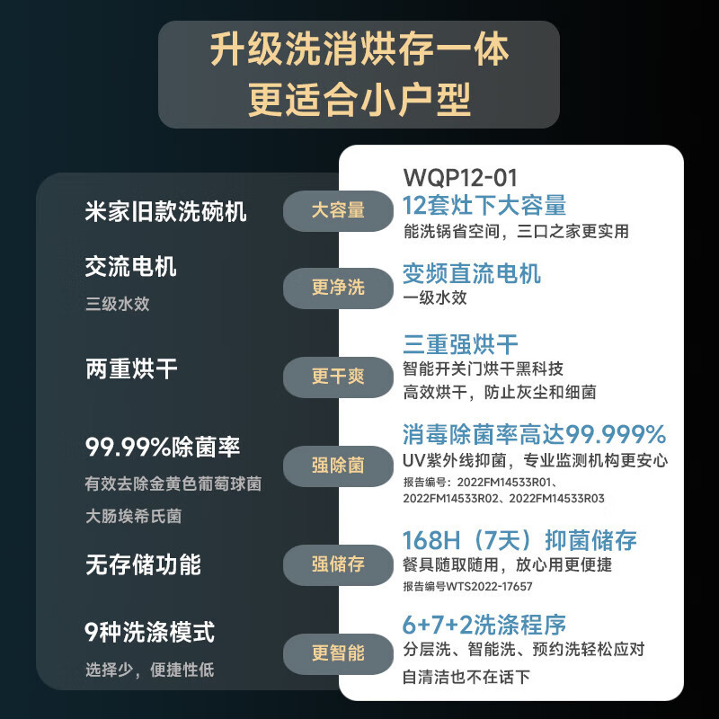 米家小米嵌入式洗碗机S1 12套大容量开关门热风烘干消毒烘干储存一体机双驱变频一级水效WQP12-01