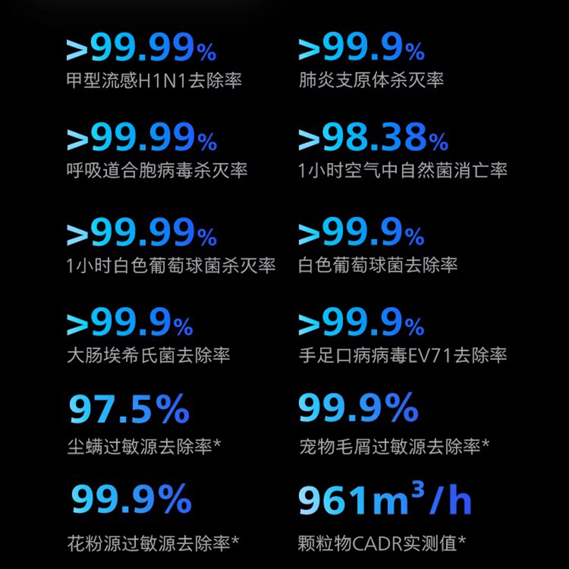 飞利浦空气净化器消毒机去除甲醛除菌家用卧室宠物净化机AC9008高清大图
