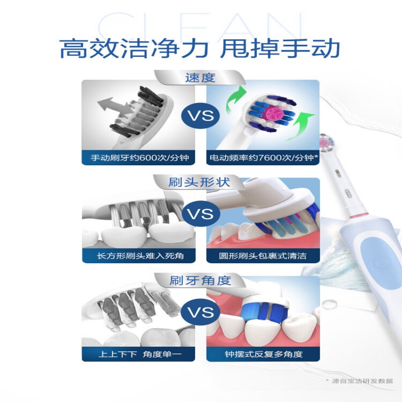 欧乐-B电动牙刷D12013清凉型高清大图
