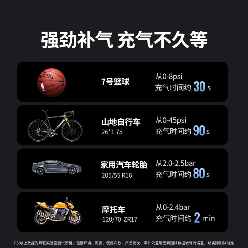 绿联便携式车载充气泵-12V款气管长度:17cm电源线长度:3m ET501/35573 (货期3-6天)高清大图