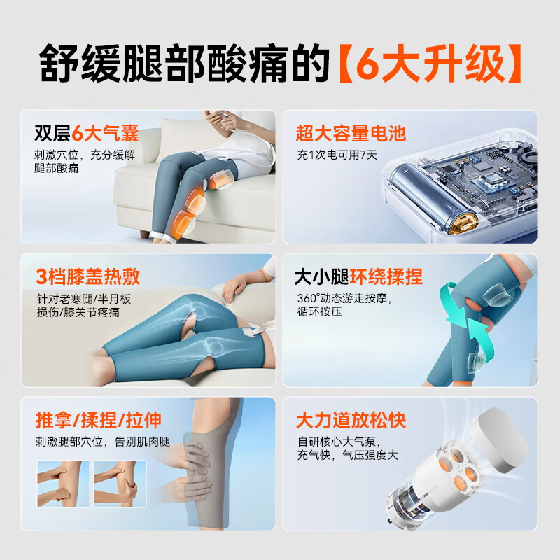 科普菲KEEPFIT 腿部按摩仪 膝盖热敷理疗仪 经络疏通静脉曲张大小腿按摩KPF-Leg07高清大图