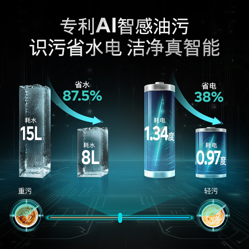 西门子17套+3极净魔盒3.0Max独立嵌入式洗碗机家用EB88高清大图