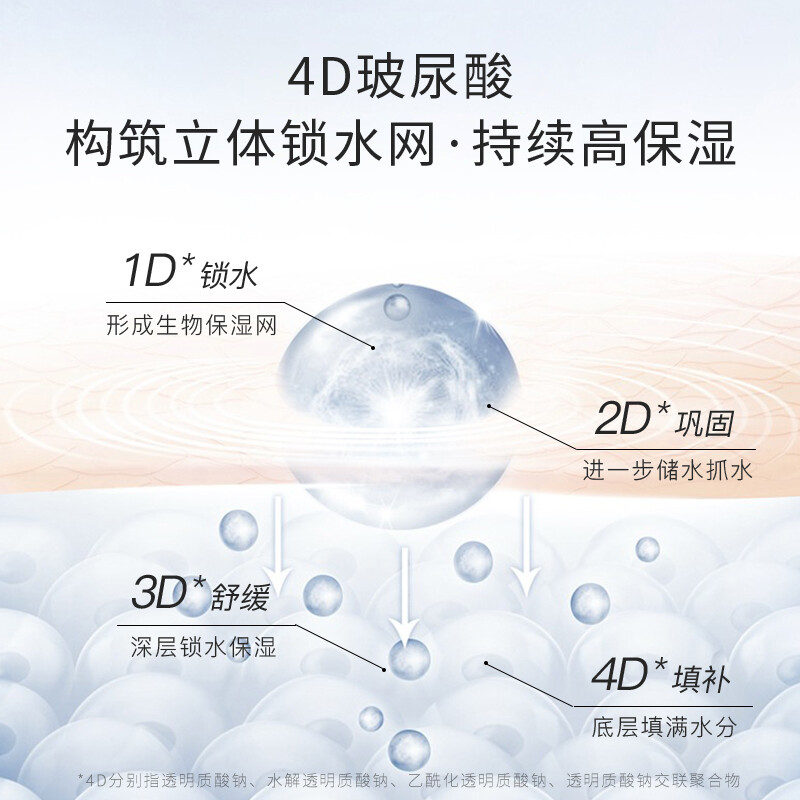 欧贝斯(obeis)水平衡保湿精华霜50g(单位:件)高清大图