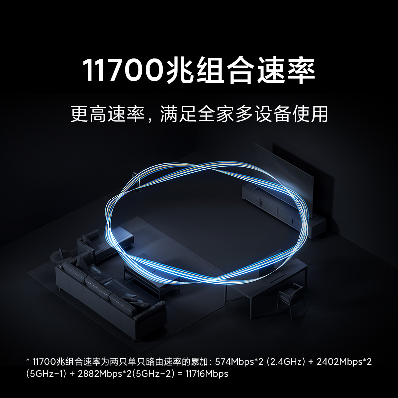 小米(MI)路由器HomeWiFi(两只装) Wi-Fi6全屋路由 三频满血Mesh全屋Wi-Fi 2.5G网口 AX11700组合无线速率高清大图