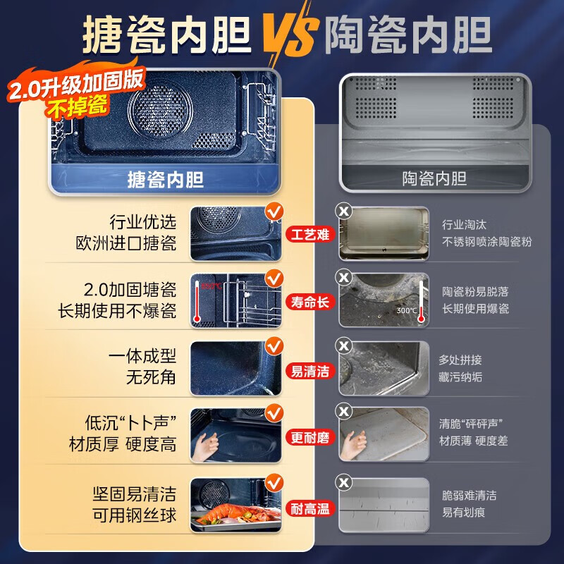 美的(Midea)GC5微蒸烤一体机 嵌入式51-60L微蒸烤箱 10英寸大彩屏 微蒸烤炸炖5合1[行业爆款]高清大图