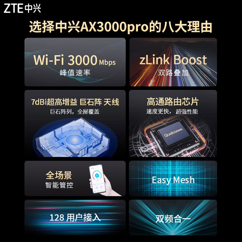 中兴骐骥WI-FI6路由器千兆端口穿墙王家用大户型高速双千兆双频全屋无线WiFi