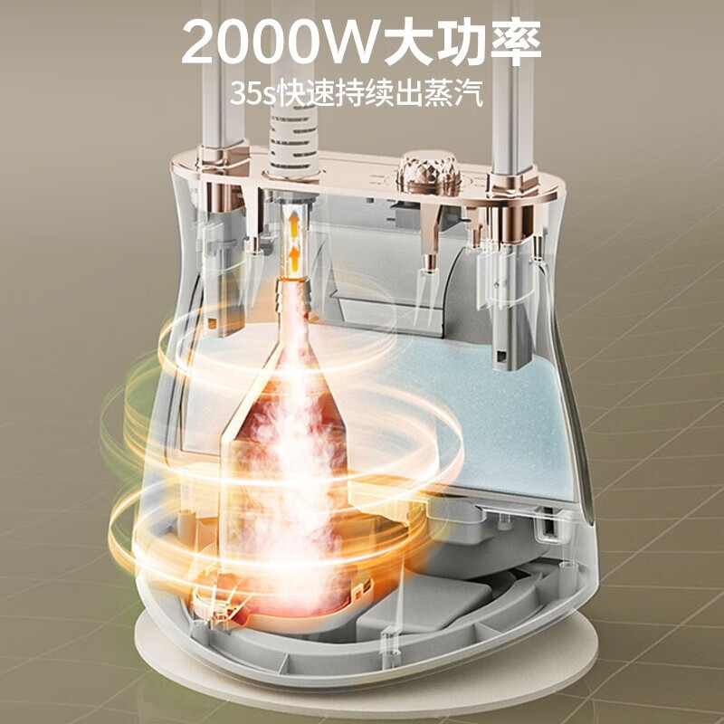 苏泊尔(SUPOR)挂烫机2000瓦35S出蒸汽除皱杀菌电熨斗双杆熨烫三向调节熨衣机GU-401C高清大图