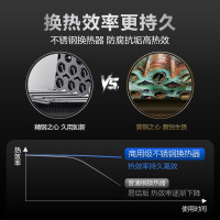 史密斯 16升燃气热水器 不锈钢换热器8年包换 负压燃烧更安全 恒温大水量 家用5系列