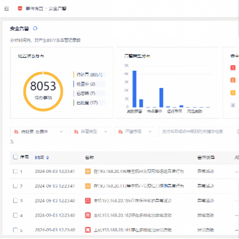 瑞星网络威胁检测与响应系统RS-NDR-40C(一年硬件质保+三年软件升级)新购高清大图