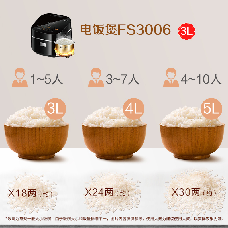美的(Midea) 智能电饭煲 IH电磁加热 预约功能九曲焖香蒸汽阀钛金鼎釜迷你容量3L快速压力电饭锅FS3006