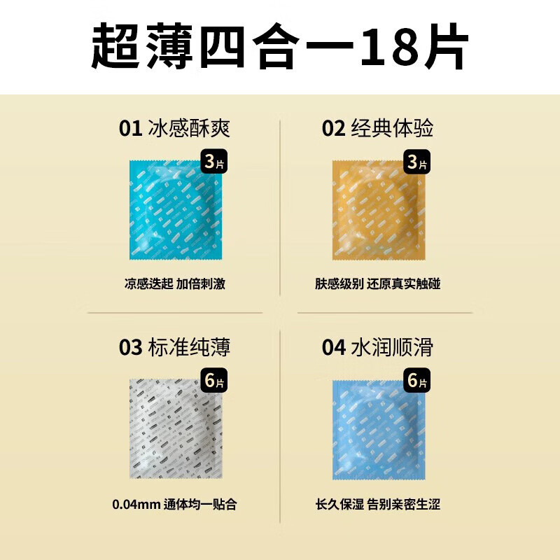 冈本(OKAMOTO)避孕套男女用超润滑裸感安全套套成人情趣计生用品- 超薄金装18片+三合一12片+新润滑5片高清大图