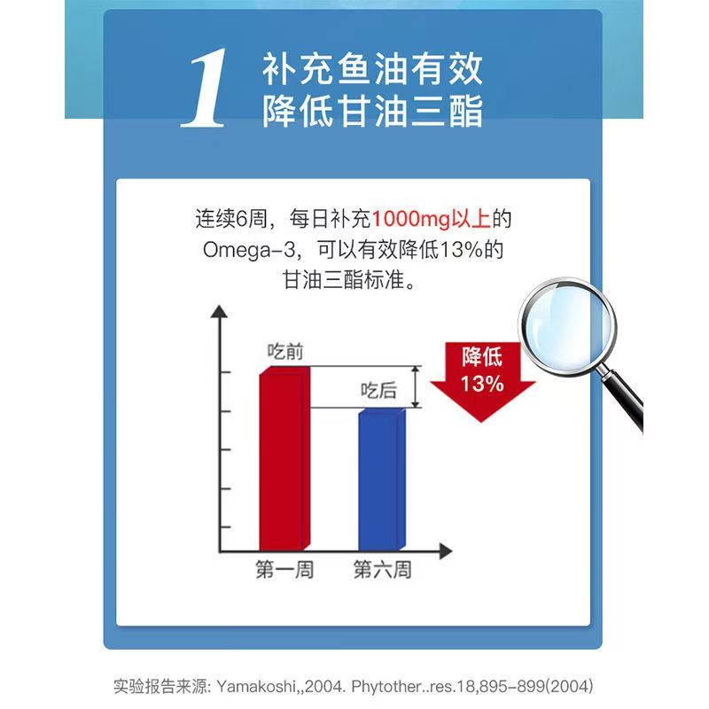 Healthy Care hc 无腥味鱼油1000mg400粒装高清大图