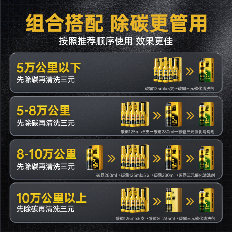 固特威碳霸S Plus燃油宝多效汽油洁净剂汽油添加剂燃油添加剂高清大图