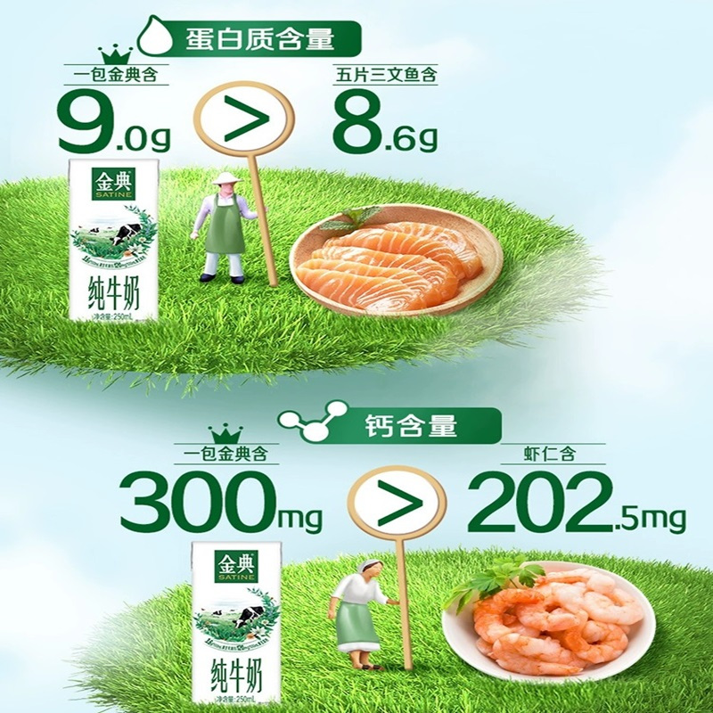 伊利 金典纯牛奶 营养丰富全家共享纯牛奶250ml*12/盒