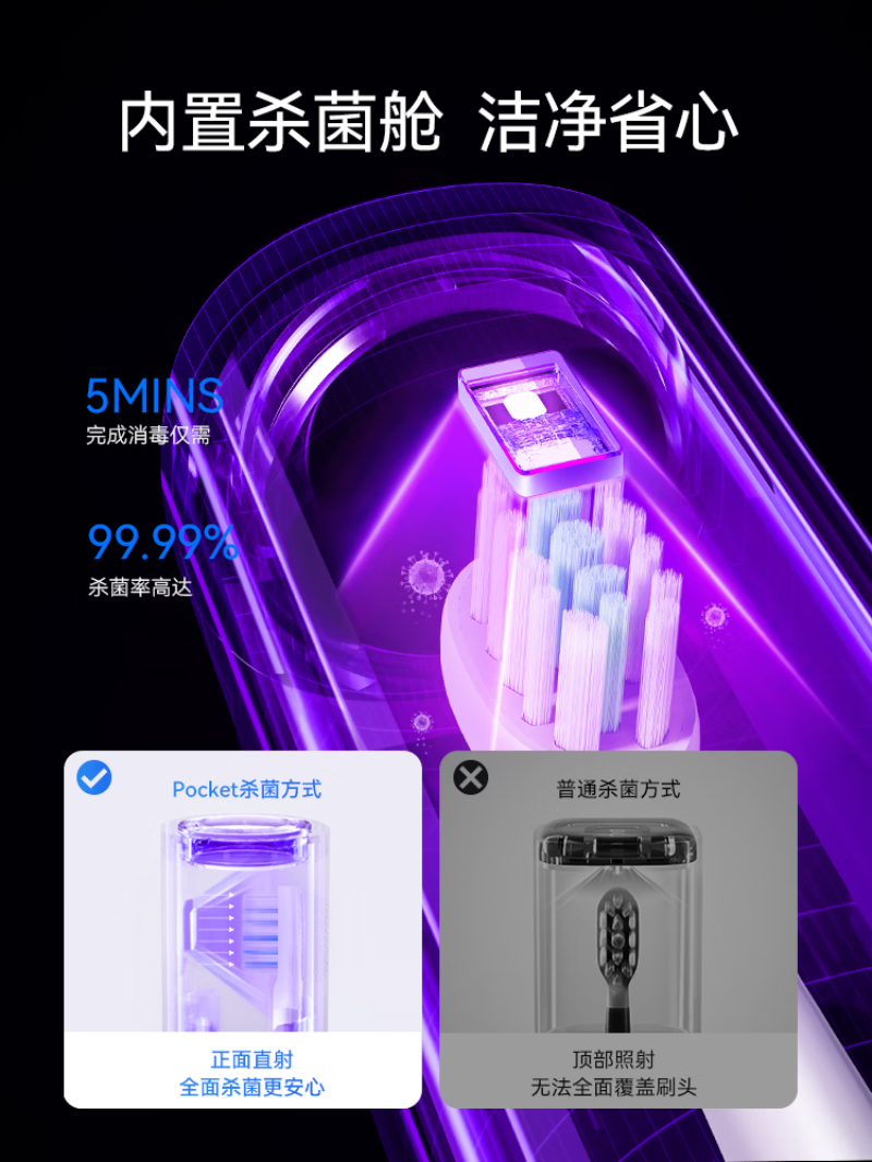 华为智选 长续航力博得智能声波牙刷 3Pocket 尊享款 新款极夜蓝高清大图