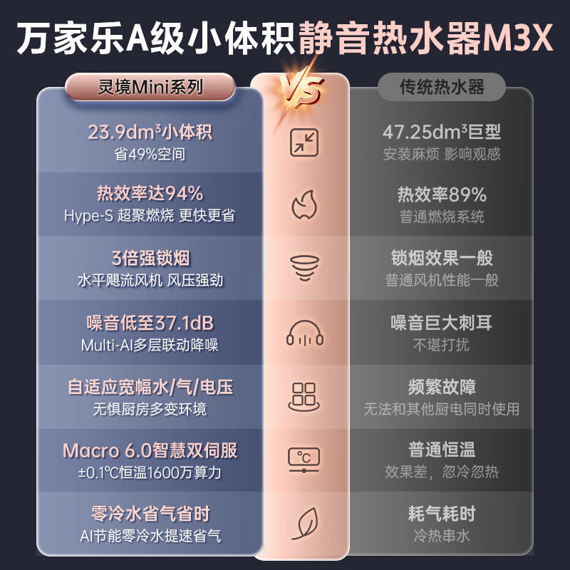 万家乐 小体积燃气热水器13升零冷水A级水量伺服器恒温一级轻音天然气以旧换新JSQ26-13M3X灵境mini系列