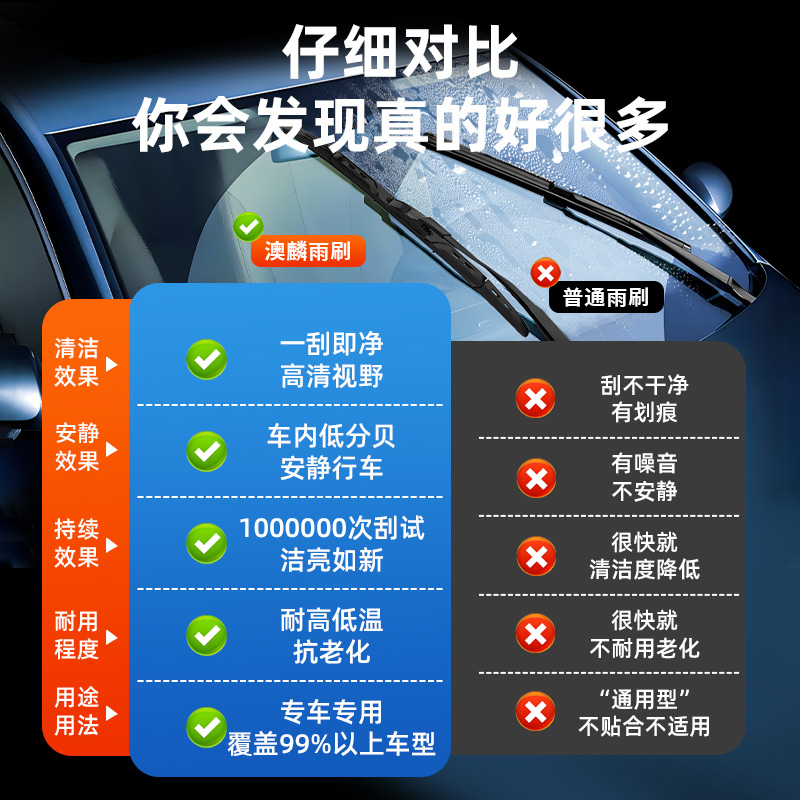 适用标致308 雨刮器澳麟原厂原装汽车专用多功能三段式前雨刷胶条高清大图
