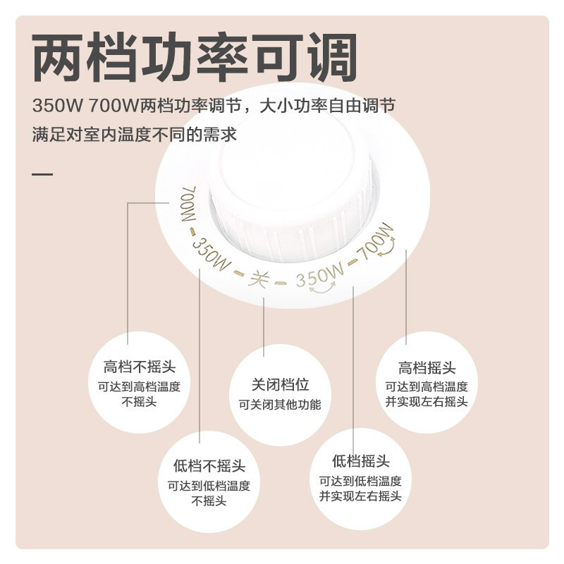 美的(Midea)小太阳取暖器 远红外电暖器 电暖气家用电热扇烤火炉迷你台式能节能办公室 NPS7-15A5(线下同款)