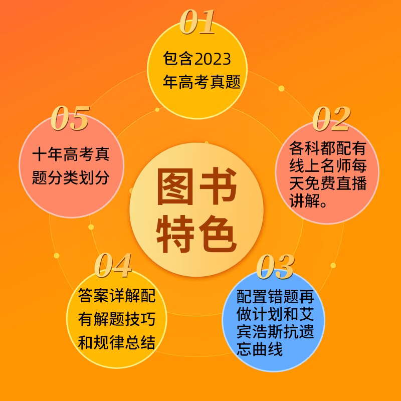 2025版·十年高考[数学+化学]2本 全国通用 [正版]2025新版十年高考数学物理化学生物语文英语政治历史地理一年好高清大图