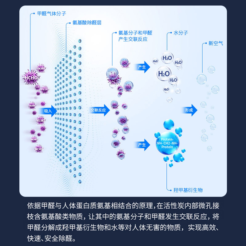 海尔空气净化器KJ820F-N860C典藏版大空间净化神器长效除醛技术