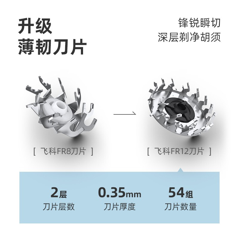 飞科(FLYCO) 男士电动剃须刀全身水洗刮胡刀干湿双剃胡刀须刨1小时快充 宝石蓝高清大图