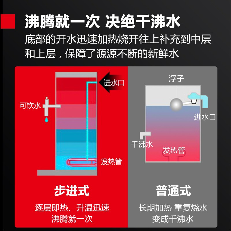德玛仕DEMASHI商用开水器奶茶店电热开水机步进式开水器35L全自动电脑调温款KW-35S高清大图