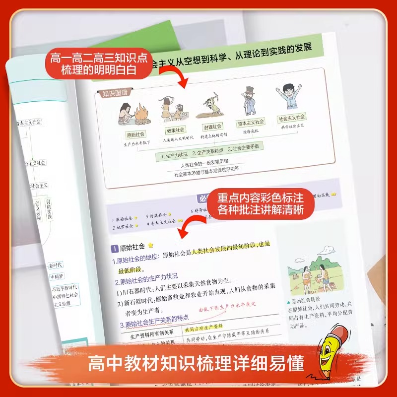 生物[全国通用]★2024版 高中通用 [正版]2024版高中知识清单数学物理化学生物语文英语地理政治历史基础知识大全必高清大图