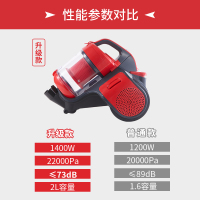 海尔(Haier)卧式吸尘器家用小型大吸力手持式强力大功率地毯宠物吸尘机HZW1413R PLUS