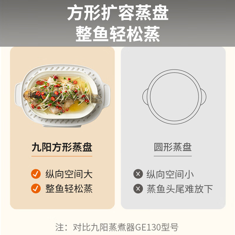 九阳(Joyoung)煮蛋器 家用电蒸锅 双层定时 智能预约 早餐蒸煮一体机 多功能蒸包子蒸锅 ZD18-GE550