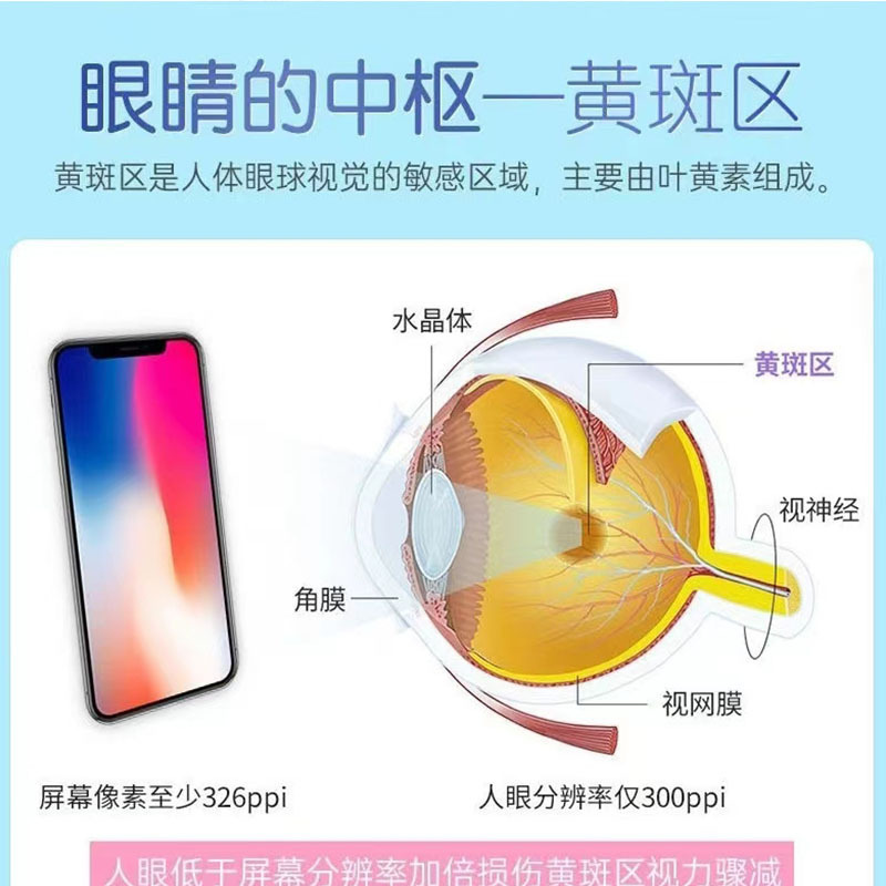 南京同仁堂福记坊蓝莓叶黄素酯压片糖果60片学生儿童成人老人眼睛*5瓶