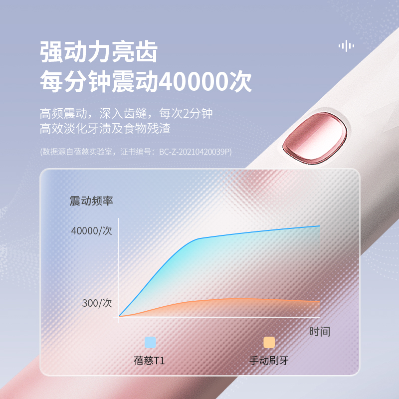 蓓慈(beiic)电动牙刷成人全自动声波防水软毛男女士学生党情侣牙刷T1(粉白)