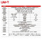 优利德(UNI-T)UT285C电能质量分析仪 三相电能质量分析仪 工业电力电压电流相位电力谐波仪
