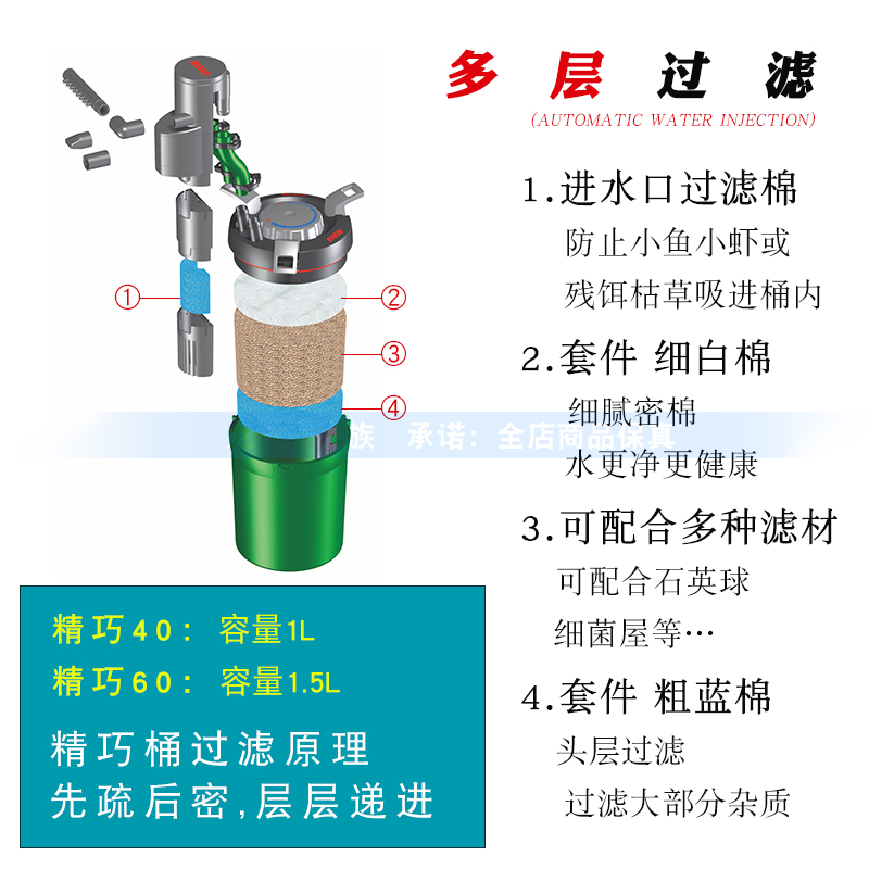 德国壁挂外置水族过滤桶 2004精巧桶 鱼缸净水过滤器2005高清大图