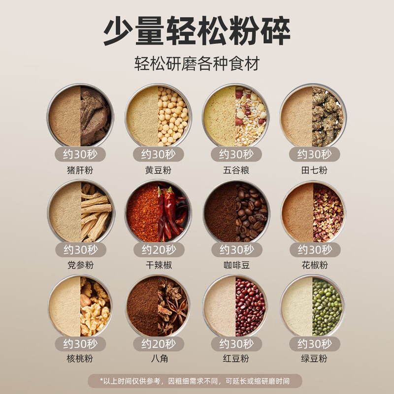 坂田釜作磨粉机家用研磨机多功能破壁粉碎机中药材干磨五谷杂粮搅拌辅食机磨豆机SCL-MF01乳白色高清大图