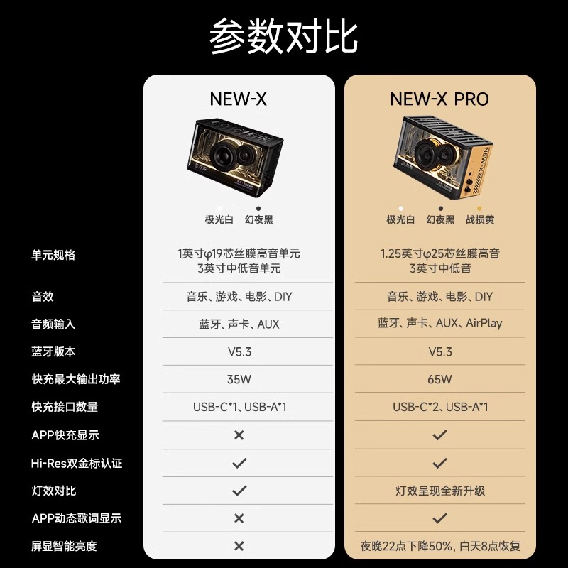 EDIFIER/漫步者NEW-X Pro氮化镓蓝牙音箱高音质无线桌面音响家用2023新款高清大图