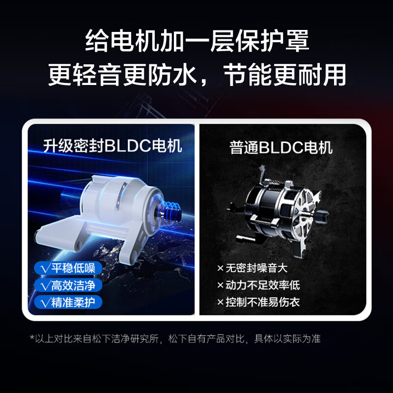 松下(Panasonic)全自动滚筒洗衣机10公斤 BLDC变频电机 桶自洁 A+洗净力 泡沫净XQG100-N1GS