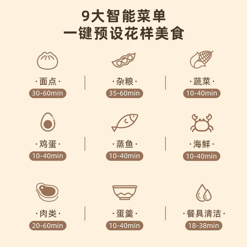 小浣熊电蒸锅多功能家用三层大容量预约蒸箱蒸蛋器电蒸笼蒸汽锅DZG-5