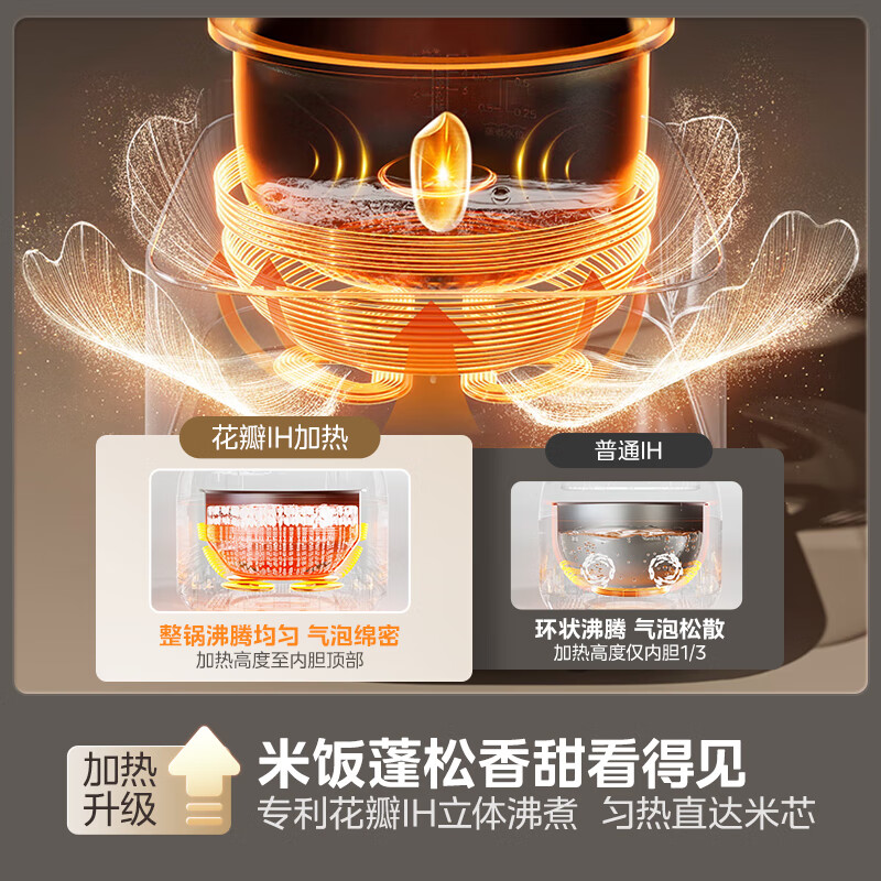 美的(Midea)电饭煲家用3升电饭锅2-6人纯钛内胆零涂层内胆热饭炖煮煲汤快速饭多功能煮米饭锅MB-G5高清大图