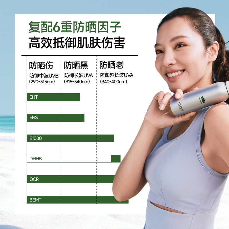 蕉下双效防晒喷雾AS722 100ML高清大图