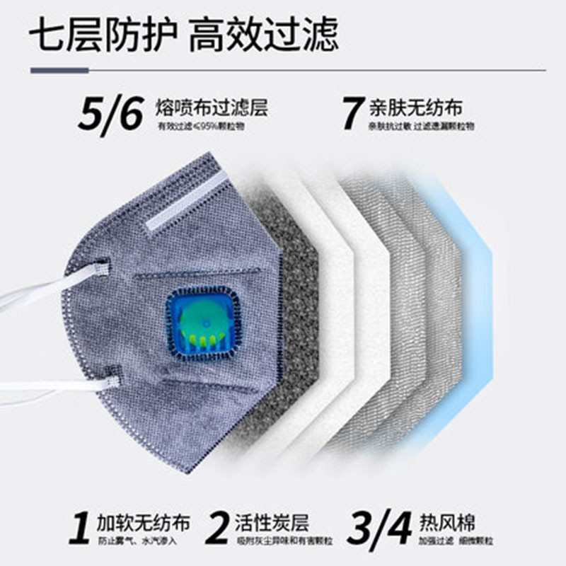 防尘口罩kn95口罩防雾霾pm2.5防粉尘带呼吸阀
