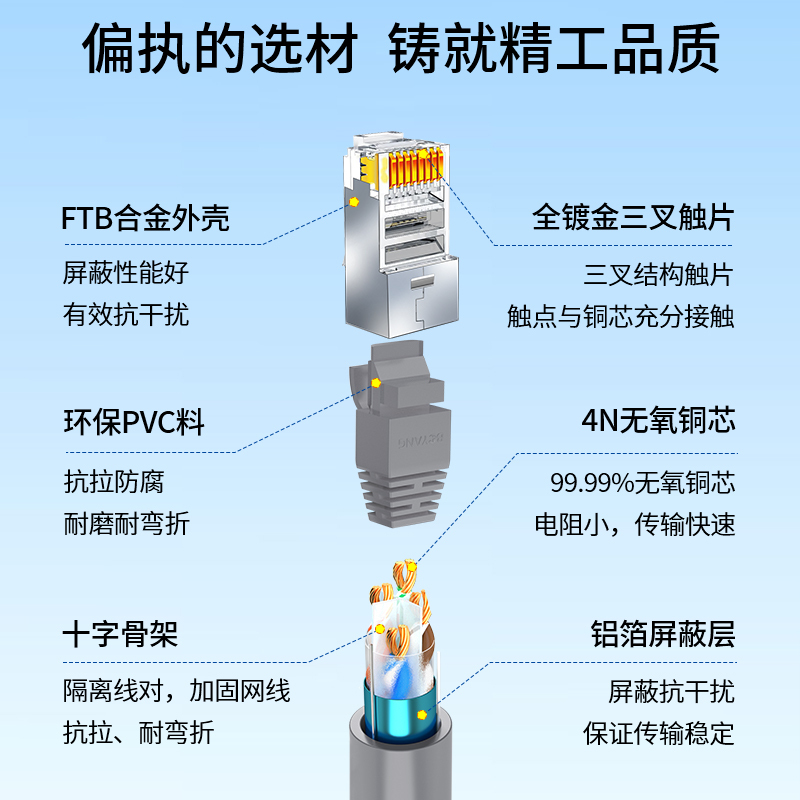 博扬 六类屏蔽网络跳线FTP千兆网线 CAT6类无氧铜双绞线 2米 机房家装工程线成品网线 灰色 BY-602HP