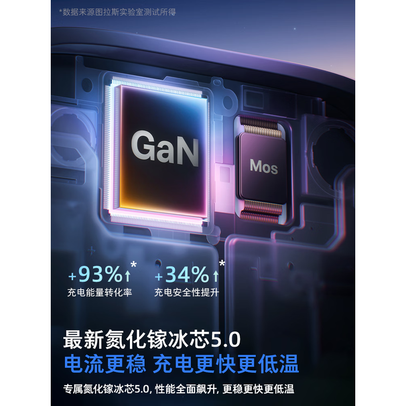 图拉斯-小冰块PRO系列旅行充电器--白色(45W)高清大图