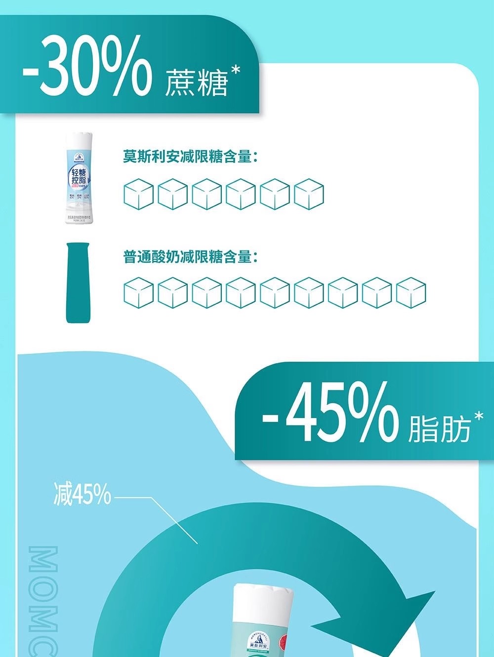 光明莫斯利安限糖控脂酸奶(原味)PET塑料瓶230g*10瓶高清大图