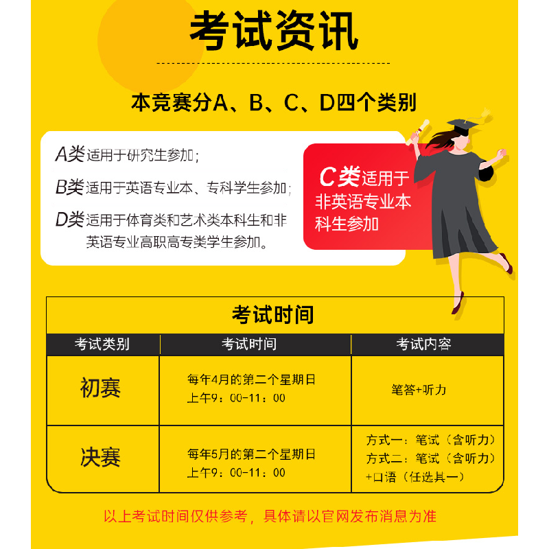 正版新书]2021全国大学生英语竞赛C类本科生一本通 未来教育 未高清大图