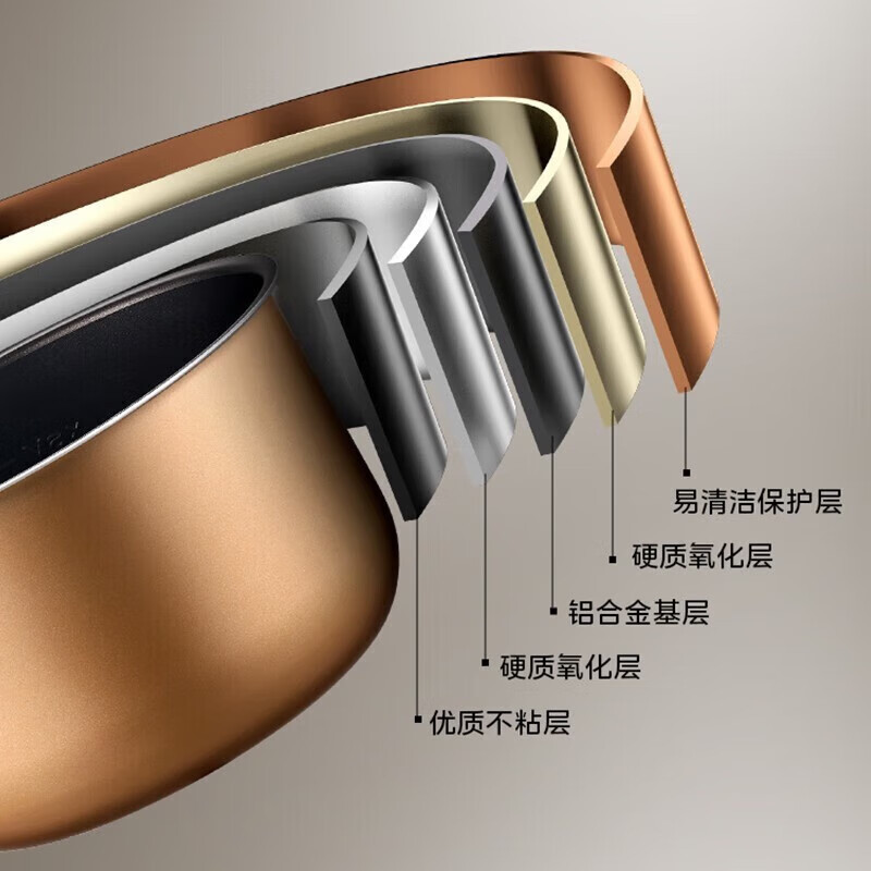 美的(Midea)电压力锅高压锅家用5L双胆多功能电压力锅自动控压高压锅预约定时压力煲 MY-E528高清大图