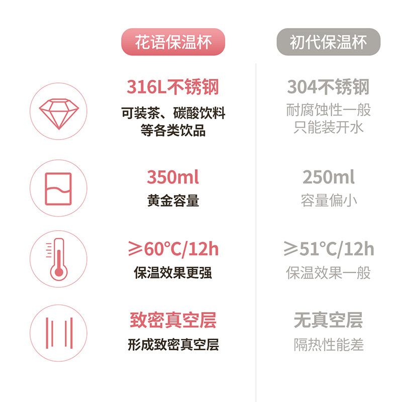 炊大皇花语保温杯350毫升 HY35A