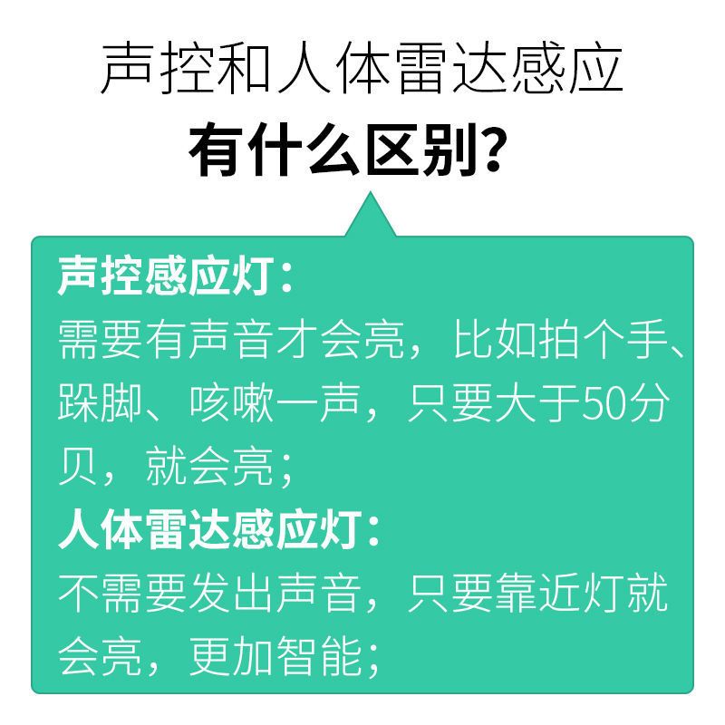 led感应吸顶灯楼道人体感应灯声控灯雷达智能楼梯家用过道走廊光 全白款 [声光控感应]直径27CM白光12W