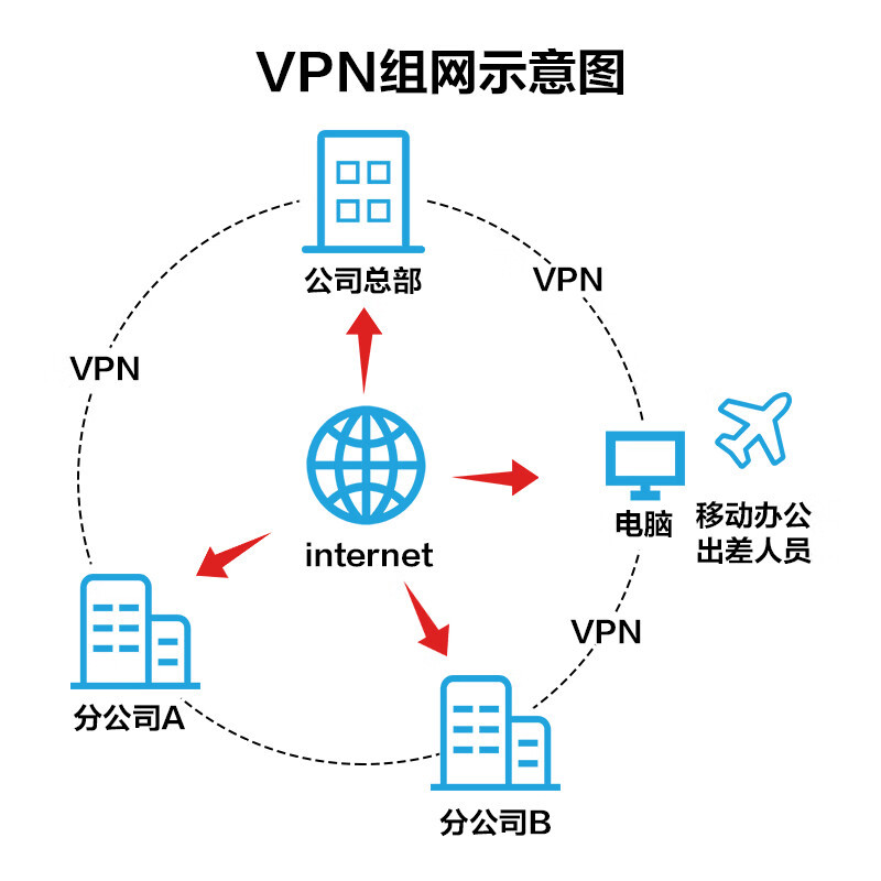华为企业级路由器1*GE Combo WAN口+4*GE LAN口 智易AR303