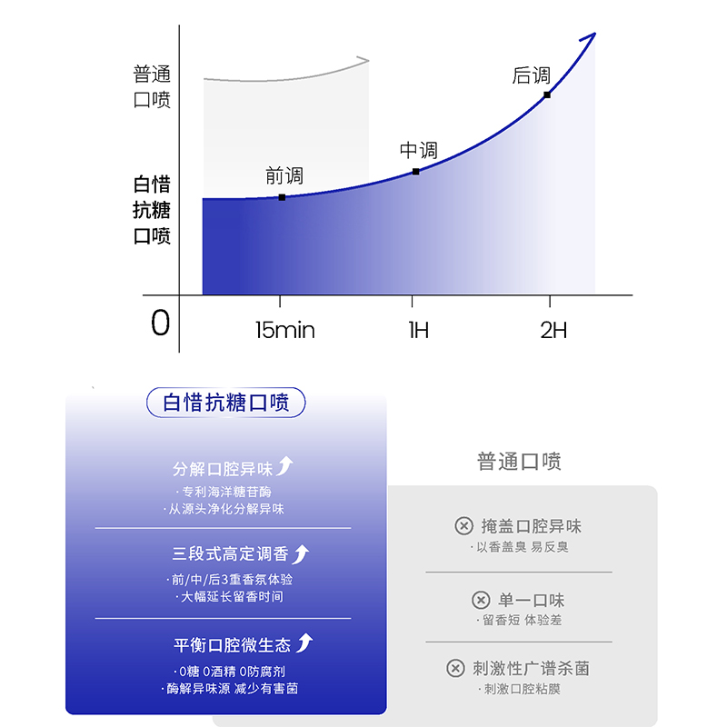 白惜口喷15ml(柚见青提)高清大图